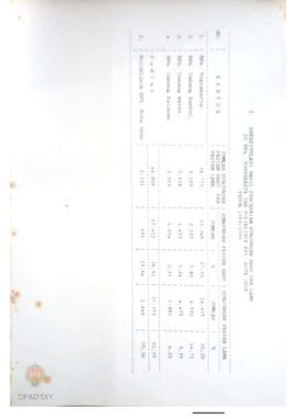 Rekapitulasi hasil kegiatan BP4  Yogyakarta, BP4 Cabang Bantul, Wates, Kalasan, Poliklinik RPS Ko...