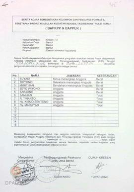 Berita Acara Pembentukan Kelompok dan Pengurus POKMAS & Penetapan prioritas usulan kegiatan R...