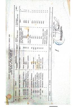 Laporan mingguan kegiatan operasional penerangan Pemilu 1982 bulan Oktober 1981 dari Kantor Deppe...