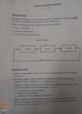 Skema Jaringan Informasi Kearsipan dengan obyek arsip inaktif antar instansi