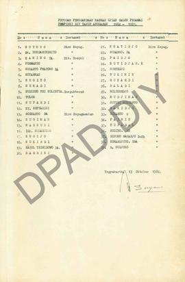 Daftar Petugas Penggadaan Naskah Ujian Calon Pegawai Propinsi DIY Tahun Anggaran 1984-1985.