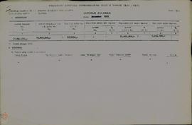 Kumpulan Program Bantuan Pembangunan Dati II Tahun 1993/1994.