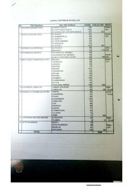 Jadwal distributor school kits untuk korban gempa bumi.