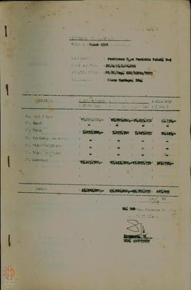 Kumpulan Pengesahan Sisa UUDP Pembangunan Tahun 1996.