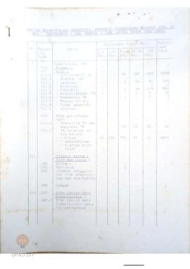 Laporan kegiatan BP4  Yogyakarta, Cabang Bantul, Cabang Wates, Poliklinik RPS Kotagede, Poliklini...