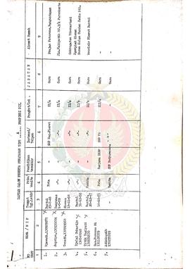 Daftar calon peserta penataran P-4 Tipe A Departemen Pendidikan dan Kebudayaan Kantor Wilayah Pro...