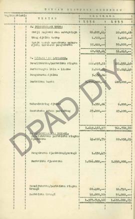 Urusan Rencana Anggaran Tahun 1956 bagian Provinsi dari Jalan-jalan dan Gedung-gedung DIY