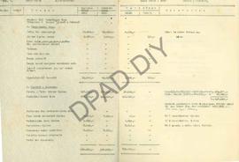 Urusan Rencana Anggaran Tahun 1956 bagian Provinsi dari Kantor Jalan-jalan dan Gedung-gedung DIY
