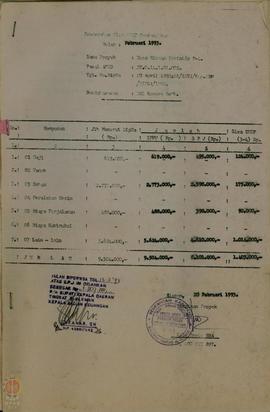 Kumpulan Pengesahan Sisa UUDP Pembangunan Tahun 1993.