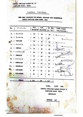 Tanda terima buku – buku peraturan per-Undang-undangan yang berhubungan dengan Pemilu Tahun 1982