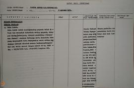 Daftar Hasil Pemeriksaan dengan obyek pemeriksaan Kantor Departemen Penerangan Kabupaten Gunungki...