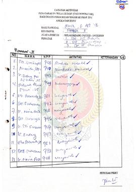 Bendel Catatan Aktivitas Penataran P-4 “Pola 120 Jam” (Calon Penatar) Bagi Dosen Perguruan Tinggi...