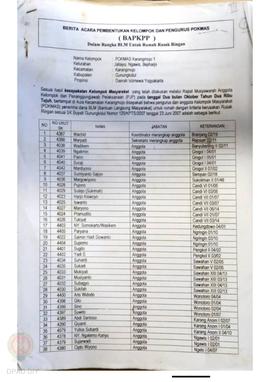 Berita Acara Pembentukan Kelompok dan Pengurus Kelompok Masyarakat dan Penetapan Prioritas Usulan...