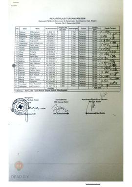 Rekapitulasi tunjangan BBM perdiem relawan PMI cabang Klaten.