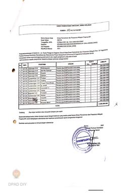 Surat Perintah Pencairan Dana kepada Kelompok Masyarakat Kabupaten Bantul untuk Belanja Lain-lain...