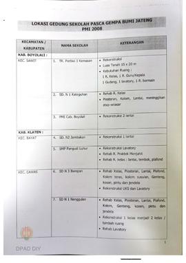 Laporan hasil survey tim perencana pada kegiatan rehabilitasi dan rekonstruksi bangunan sekolah p...