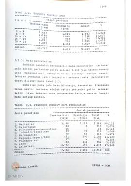 Buku dari Dinas Pariwisata Pemprop. DIY tentang laporan dan laporan akhir  Rencana Induk Pembangu...