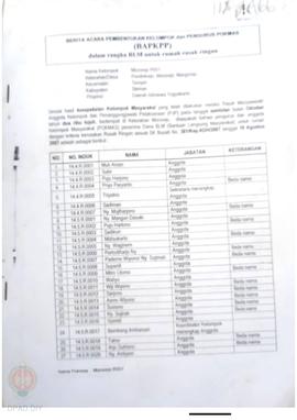 Berita Acara Pembentukan Kelompok dan Pengurus Kelompok Masyarakat dan Penetapan Prioritas Usulan...