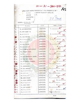 Data Peserta Penataran P-4 Pola Pendukung 25 jam bagi Gabungan Organisasi Wanita Daerah Istimewa ...