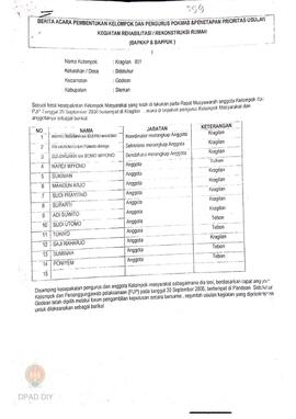 Berita Acara Pembentukan Kelompok dan Pengurus Pokmas dan Penetapan Prioritas Usulan Kegiatan Reh...