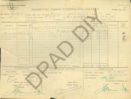 Surat dari Djawatan Djalan – djalan dan Gedung – gedung DIY tentang SPJ keuangan pemeliharaan Dja...