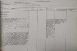 Daftar Hasil Pemeriksaan dengan obyek pemeriksaan Kantor Departemen Penerangan Kabupaten Sleman p...