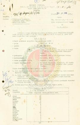 Program pengadaan insektisida bagi Bimas/Inmas menjelang tanam 1976.