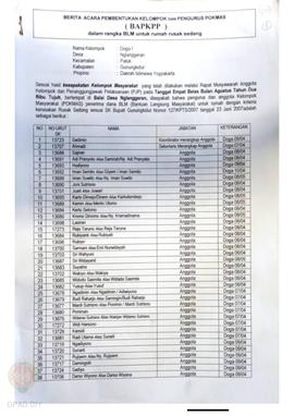 Berita Acara Pembentukan Kelompok dan Pengurus Kelompok Masyarakat dan Penetapan Prioritas Usulan...