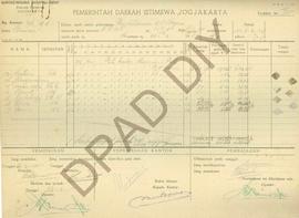 Surat dari Djawatan Pengairan Djalan – djalan dan Gedung- gedung DIY tentang SPJ keuangan pemelih...