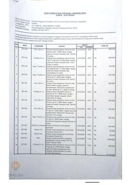 Surat Pernyataan Tanggungjawab Belanja Panwaslu Propinsi DIY tentang Penyelenggaraan Kegiatan Pen...