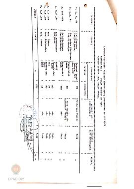 Laporan mingguan kegiatan operasional penerangan Pemilu 1982 Minggu I dan II Bulan Agustus 1981 N...