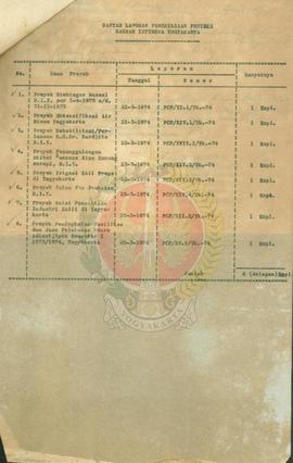 Daftar laporan pemeriksaan proyek-proyek DIY.