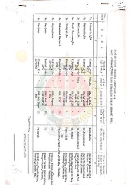 Daftar calon peserta penataran P-4 bagi Pegawai/Guru yang berstatus bukan sebagai Pegawai Negeri ...