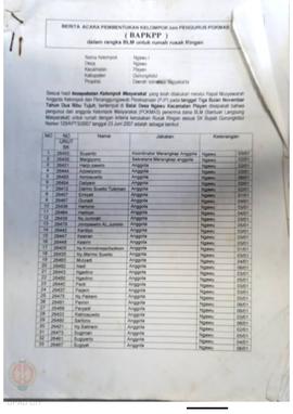 Berita Acara Pembentukan Kelompok dan Pengurus Kelompok Masyarakat dan Penetapan Prioritas Usulan...