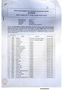 Berita Acara Pembentukan Kelompok dan Pengurus Kelompok Masyarakat dan Penetapan Prioritas Usulan...