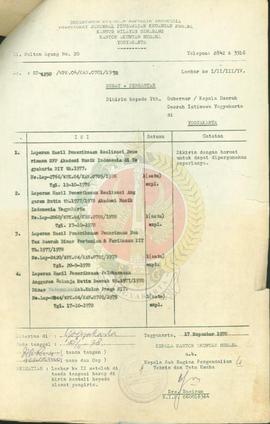 Laporan hasil pemeriksaan realisasi penerimaan SPP rutin Kantor Akuntan Negara  Prop. DIY.