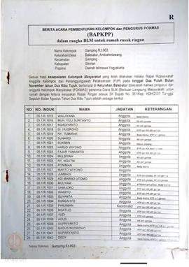 Berita Acara Pembentukan Kelompok dan Pengurus Kelompok Masyarakat dan Penetapan Prioritas Usulan...