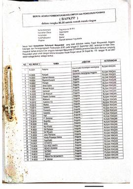 Berita Acara Pembentukan Kelompok dan Pengurus Kelompok Masyarakat dan Penetapan Prioritas Usulan...