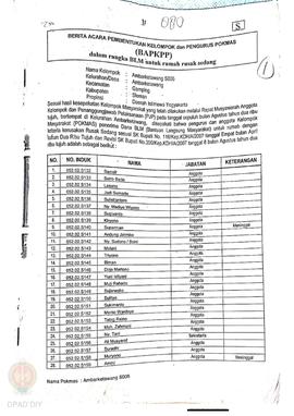 Berita Acara Pembentukan Kelompok dan Pengurus Pokmas (BAPKPP) dalam Rangka BLM untuk Rumah Rusak...