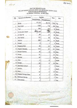 Daftar rekapitulasi keluar masuk barang bantuan bencana alam gempa bumi Kabupaten Gunungkidul