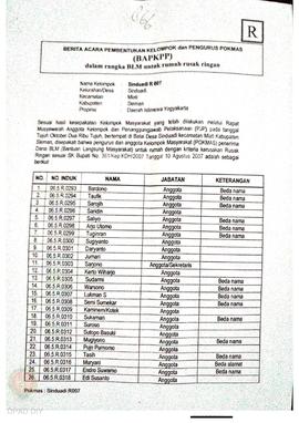 Berita Acara Pembentukan Kelompok dan Pengurus Kelompok Masyarakat dan Penetapan Prioritas Usulan...