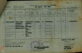 Surat dari Dinas Sosial Propinsi DIY kepada Inspektorat Wilayah Propinsi DIY perihal Laporan Fisi...