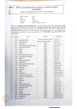 Berita Acara Pembentukan Kelompok dan Pengurus Pokmas (BAPKPP) dalam Rangka BLM untuk Rumah Rusak...