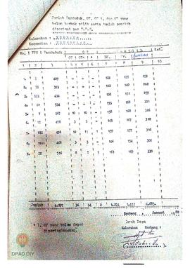 Daftar jumlah penduduk, OT, OT 1 dan OT yang belum berhak pilih dan jumlah pemilih per TPS se-Kec...