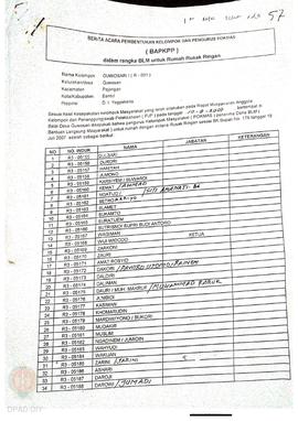 Berita Acara Pembentukan Kelompok dan Pengurus Kelompok Masyarakat dan Penetapan Prioritas Usulan...