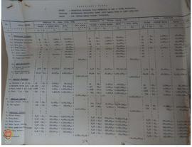 Tabel negosiasi harga Proyek Pembangunan Prasarana Fisik Pemerintah Dati II Kodya Yogyakarta meng...
