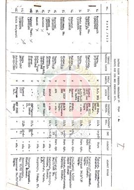 Daftar calon peserta penataran P-4 Tipe A Kantor Wilayah Departemen Pendidikan dan Kebudayaan Pro...