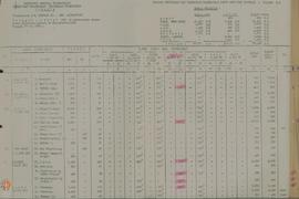 Laporan Program Pemindahan dan Penempatan Transmigran tahun anggaran 1981/1982.