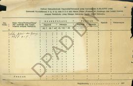 Surat dari Seksi Djalan – djalan dan Gedung Dinas PUP DIY No. DG/430/9 tentang daftar nama – nama...