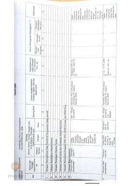 Data Pelanggaran Administrasi Pemilu Anggota DPR, DPD, dan DPRD Bulan Februari Tahun 2009.